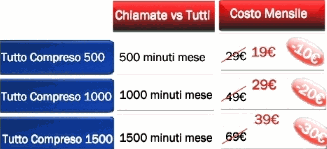 Tutto Compreso 500, 1000 e 1500 | CellularItalia