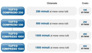 Tutto Compreso 500, 1000 e 1500 | CellularItalia