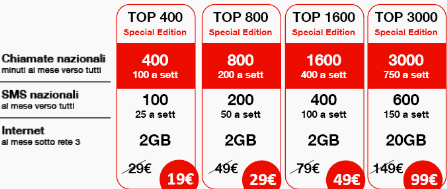 Offerta TOP Samsung Galaxy S Special Edition | CellularItalia